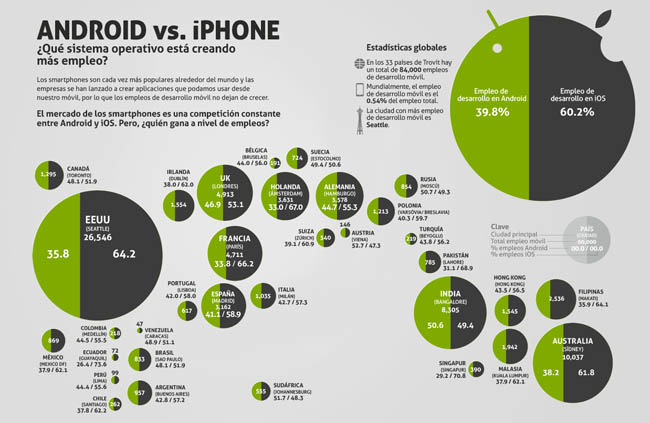 ios_vs_android_ES