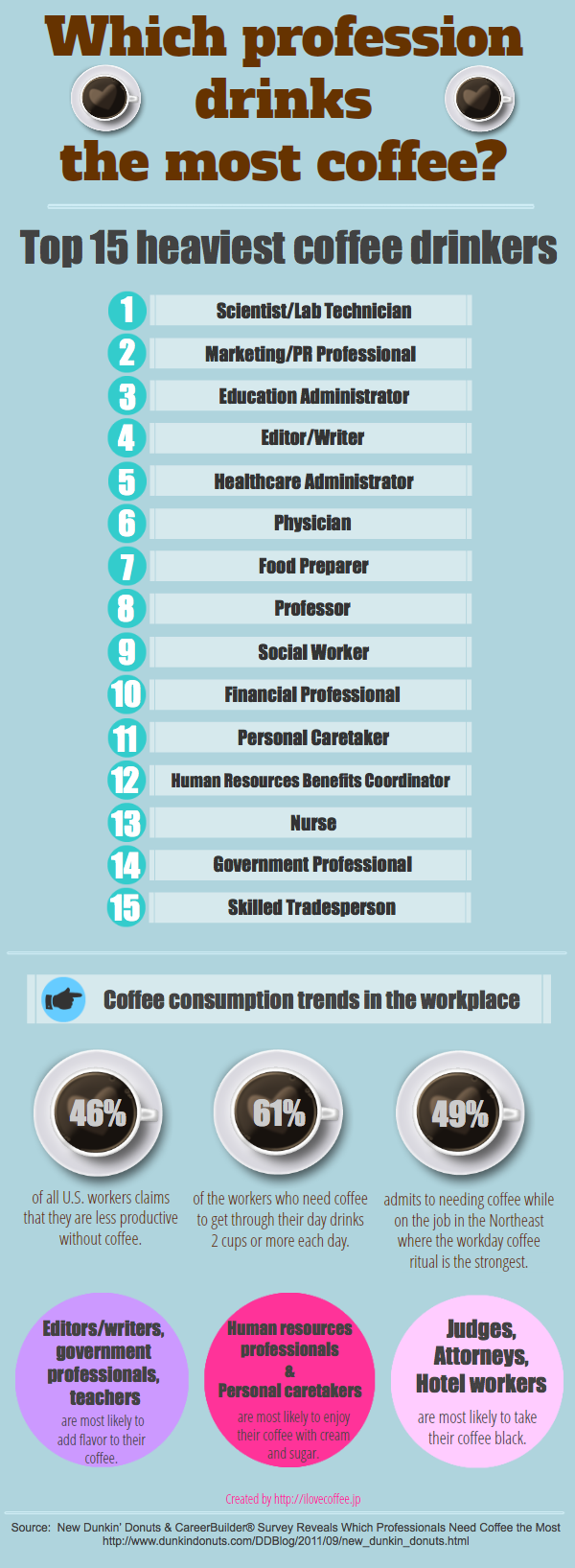 coffee_drink_job-2